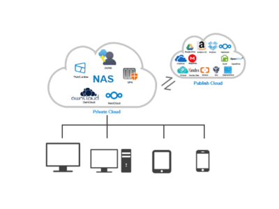 存儲空間不夠用？NAS存儲數據備份管理方案與數據處理服務詳解