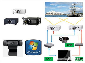 NEC智能融合解決方案 一體化數據處理與存儲服務賦能智能化投影方案