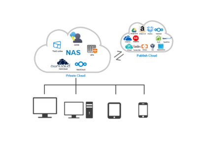 鐵威馬NAS 高效的數據存儲管理與備份解決方案