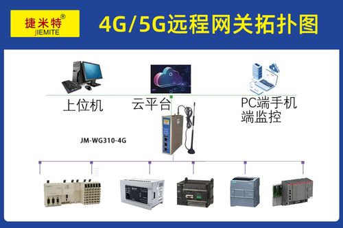 工業智能網關賦能電機廠 信捷PLC數據遠程監控與上下載應用實踐