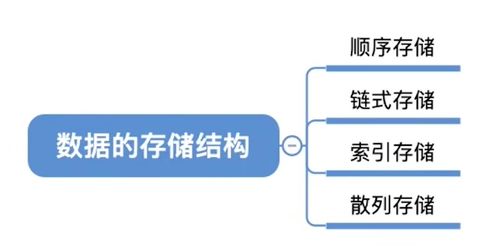 數據結構總結 | 第一章 數據處理和存儲服務