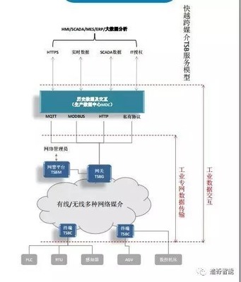專訪|顧永海 跨媒介智能專網(wǎng)如何破解工廠惡劣傳輸環(huán)境與數(shù)據(jù)處理存儲(chǔ)難題