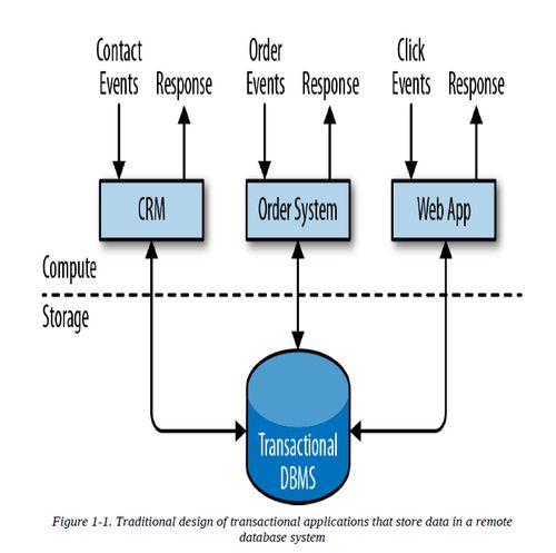 flink 1 狀態(tài)化流處理概述