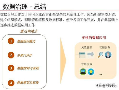 數(shù)據(jù)治理體系規(guī)劃設(shè)計(jì)方案 數(shù)據(jù)處理與存儲(chǔ)服務(wù)