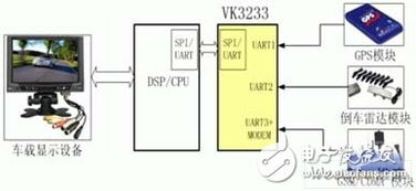 嵌入式系統(tǒng)中新型多總線UART器件的原理、應(yīng)用與數(shù)據(jù)處理存儲(chǔ)服務(wù)