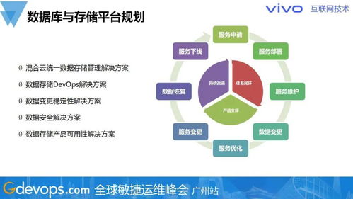 警惕熱門技術陷阱，務實規(guī)劃數據庫與存儲技術棧