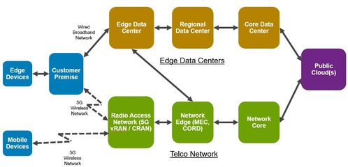 2020年七大服務器發(fā)展趨勢 聚焦數據處理與存儲服務