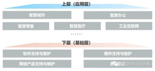 數(shù)字化轉(zhuǎn)型浪潮下的IT后市場 驅(qū)動因素、產(chǎn)業(yè)鏈重塑與商業(yè)模式創(chuàng)新