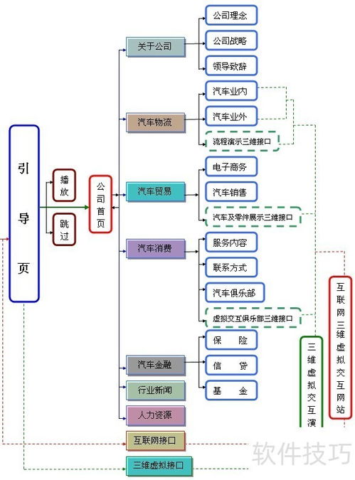 整合線上線下資源，打造一體化汽車營銷生態——4S店與汽車網站聯合策劃方案