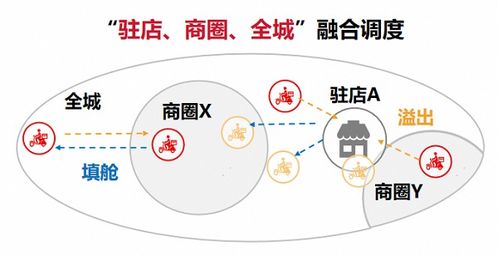 順豐同城 以飲品即配領(lǐng)先服務(wù)標(biāo)準(zhǔn)，賦能新茶飲消費體驗升級