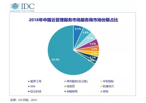 工信部首推MSP服務(wù)能力認(rèn)證，本土Cloud MSP市場格局初現(xiàn)