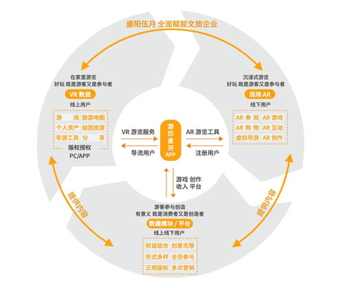 從零到一 盛陽伍月如何以零成本模式，五個月撬動160家景區(qū)文旅元宇宙市場